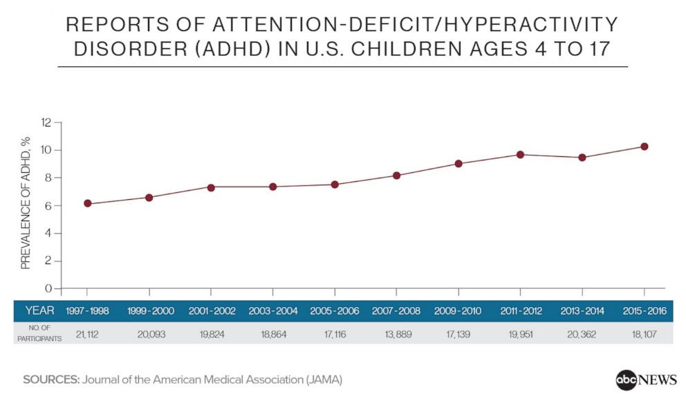 Rối loạn giấc ngủ có thể gây ra triệu chứng ADHD ở trẻ em?