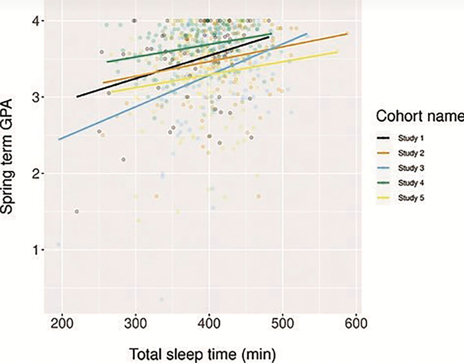 How Does Healthy Sleep Improve Our Memory?