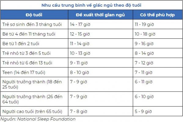 Bạn đã ngủ đủ giấc chưa?